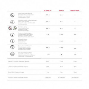 Finfloor Silent Elite Underlay (Rollo 20m2 - Precio m2)